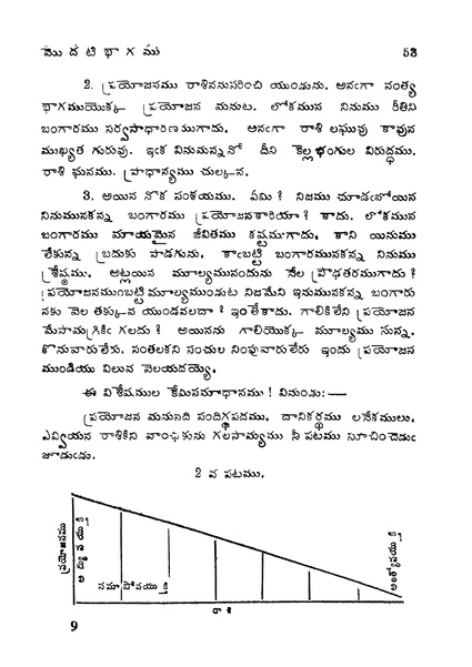 Bhaarata arthashaastramu (1958).pdf