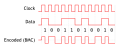 The Biphase Mark Code encoding