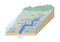 Submarine canyon
