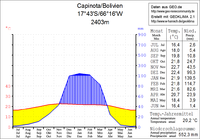 Capinota