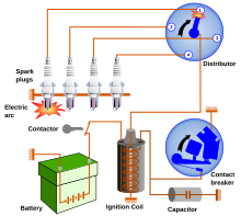 Ignition system diagram with distributor at the top right Car ignition system.svg