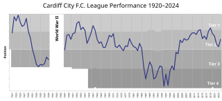 The Crest Dissected: Cardiff City FC