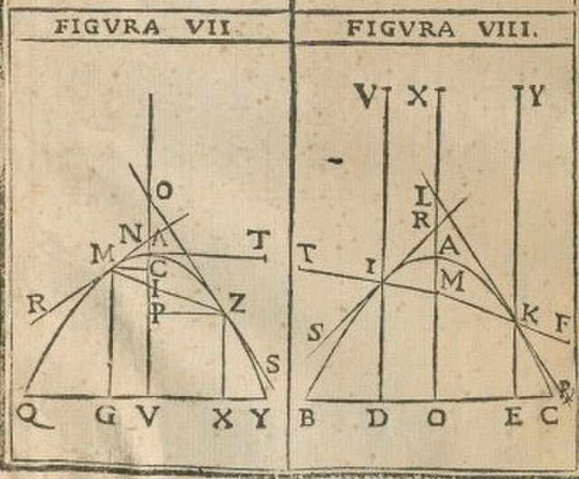 Geometrical figures from Lo Speccio Ustorio, used in proofs of properties of parabolic reflecting surfaces.