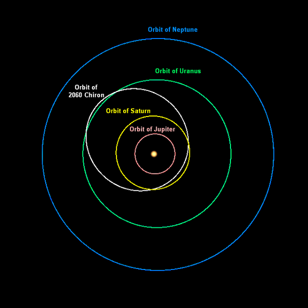 File:Chiron orbit.PNG