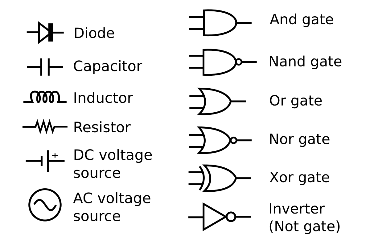 connected wire symbol