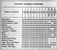 Classification chart of Factory Ledger Accounts, 1919 (2)