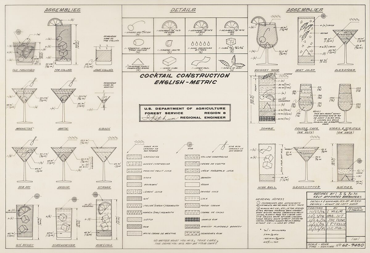 National Archives Cocktail Construction Chart