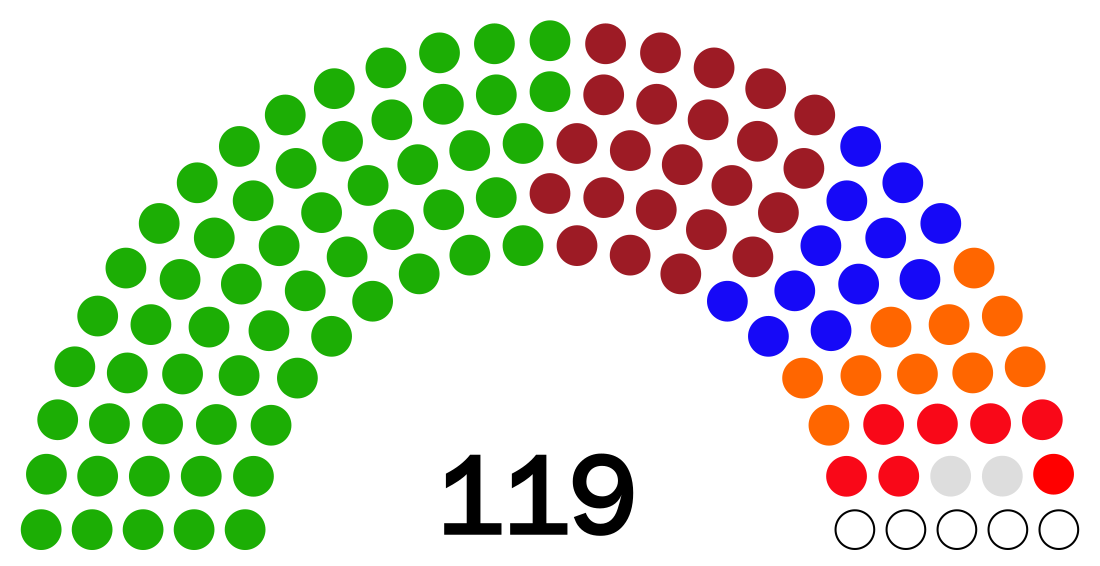 コロンボ市議会