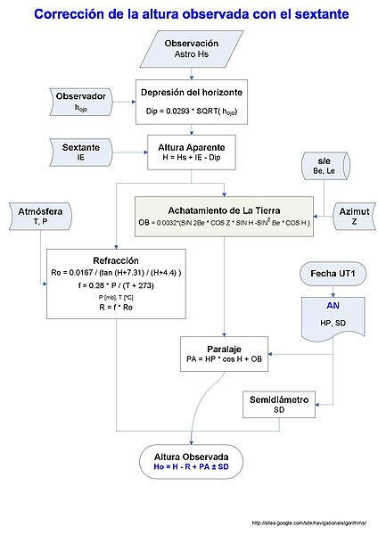 File:CorrecionHs.jpg