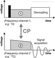 Thumbnail for version as of 05:38, 12 November 2011