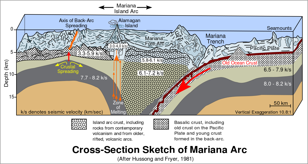 mariana trench diagram