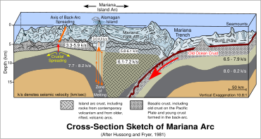 ocean floor topography cross section