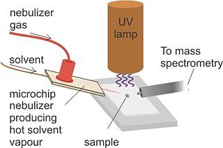 Desorption atmospheric pressure photoionization