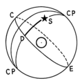 Declination (PSF).png