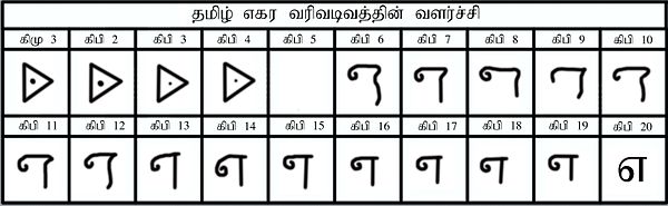 Development Tamil Letter Ekaram.jpg