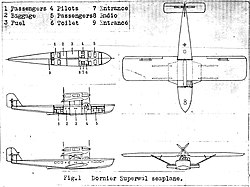 Dornier Superwal 3-view NACA Aircraft Circular No.31.jpg