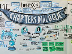 Drawing of Chapters Dialogue presentation at WMCON
