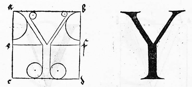 File:Duerer Underweysung der Messung fig 001 page 130.jpg