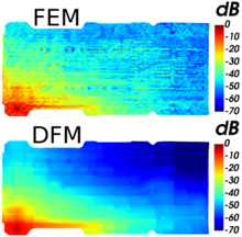 This image compares the results from Dynamical Energy Analysis (DEA) with that of frequency averaged FEM. Shown is the kinetic energy distribution resulting from a point excitation on a carfloor panel on a logarithmic color scale. Dynamical energy analysis example carfloor panel.png