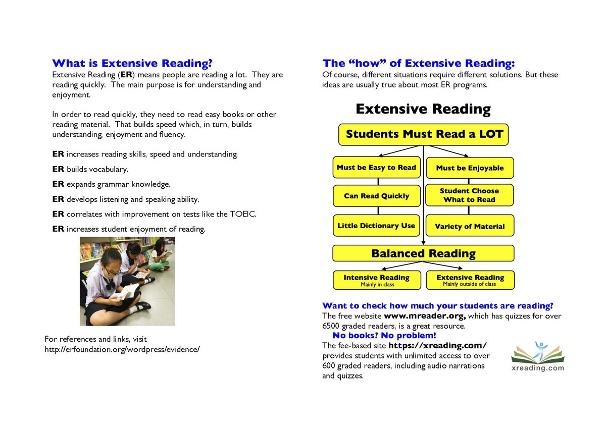 Improving IELTS speaking skills of EFL learners through the extensive  reading at a tertiary level