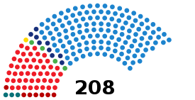 Elecciones generales de España de 2011