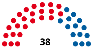 Elecciones provinciales de Buenos Aires de 1918