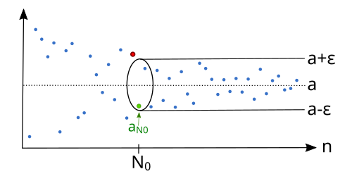 Epsilonschlauch