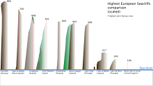 Comparison of cliffs in Europe