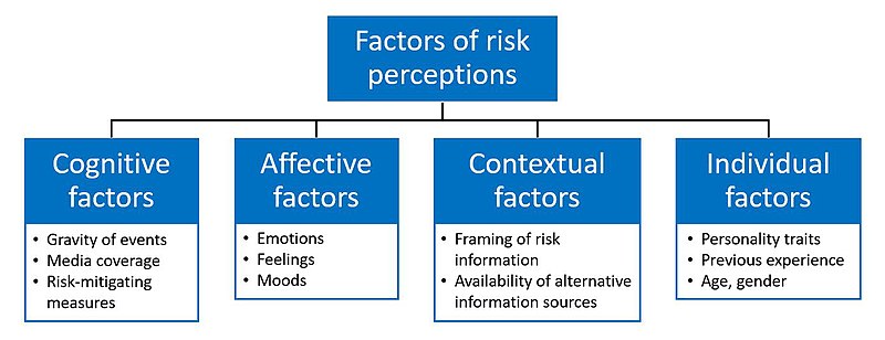 From Our Perspective  A Two-Part Series: Risk Evaluation and