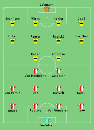Goede 2002 UEFA Cup Final - Wikipedia UR-39