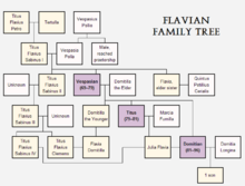 Flavian family tree.png