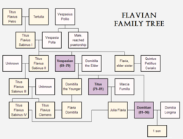 Flavian family tree.png