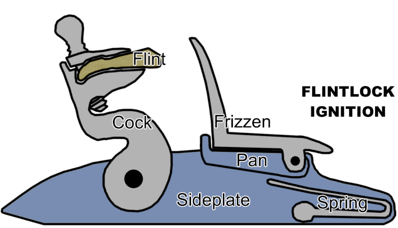 File:Flintlock ignition animation.gif