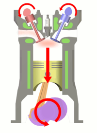 3 – Power stroke