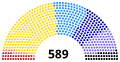 Vignette pour la version du 29 novembre 2020 à 19:05