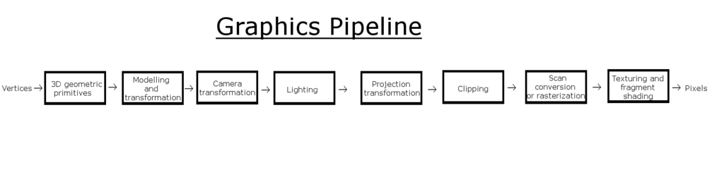 1024px-Graphic_Pipeline.png