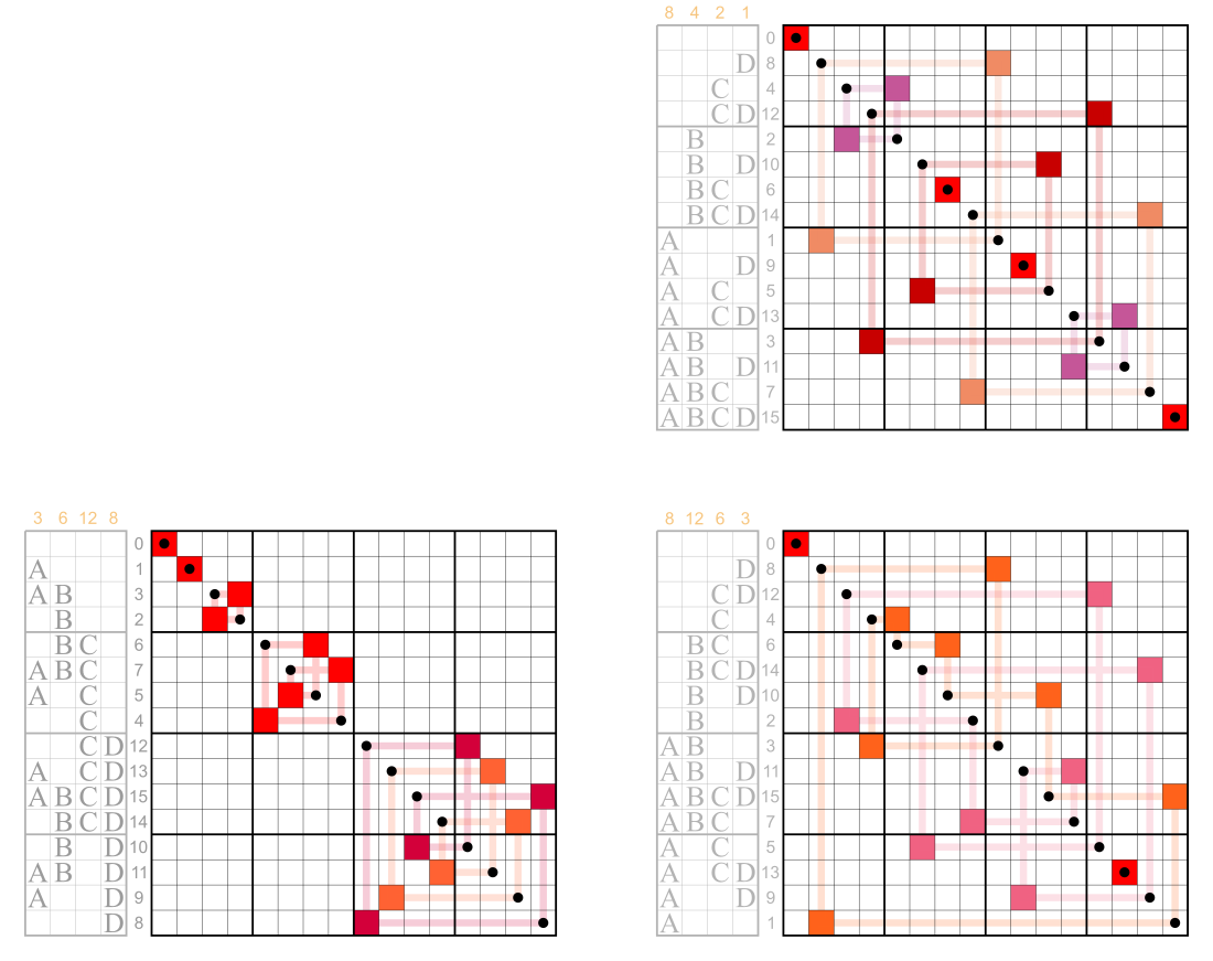 Cycles and fixed points