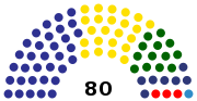 Miniatura para Elecciones legislativas de Guatemala de 1994