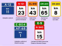 Hitos kilómetricos de España.svg