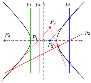 Mathematik Hyperbel