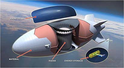 Projet de l’US Air Force « Integrated Sensor is Structure ». Un dirigeable de surveillance de 140 m de long devant être terminé en 2013.