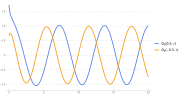 Thumbnail for Coulomb wave function