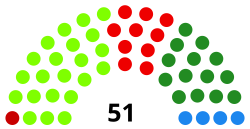 2011Ko Udal Eta Foru Hauteskundeak Hego Euskal Herrian