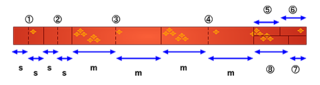 A diagram showing how a tanmono is cut into the pattern pieces for a kimono.