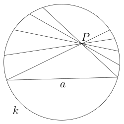 Beltrami–Klein model - Wikipedia