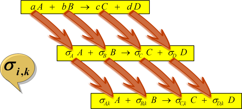 File:La reaccion quimica Generalizacion de la ecuacion quimica.png