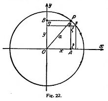 fig22