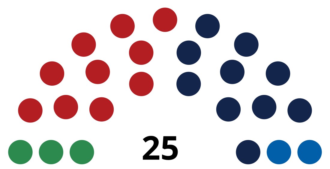 File:Liechtenstein Landtag 2021.svg