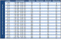 Miniatură pentru versiunea din 18 februarie 2011 17:21