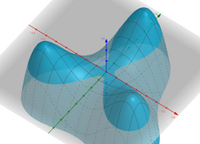 Another view of a monkey saddle, this time showing the intersection of the plane with the saddle, and their intersection -- the Dupin indicatrix. Note that this monkey saddle is somewhat unconventional, as it has three "peaks", though it would make for a more comfortable saddle, it does not change the overall shape of the Dupin indicatrix. Monkey saddle with three maxima.png